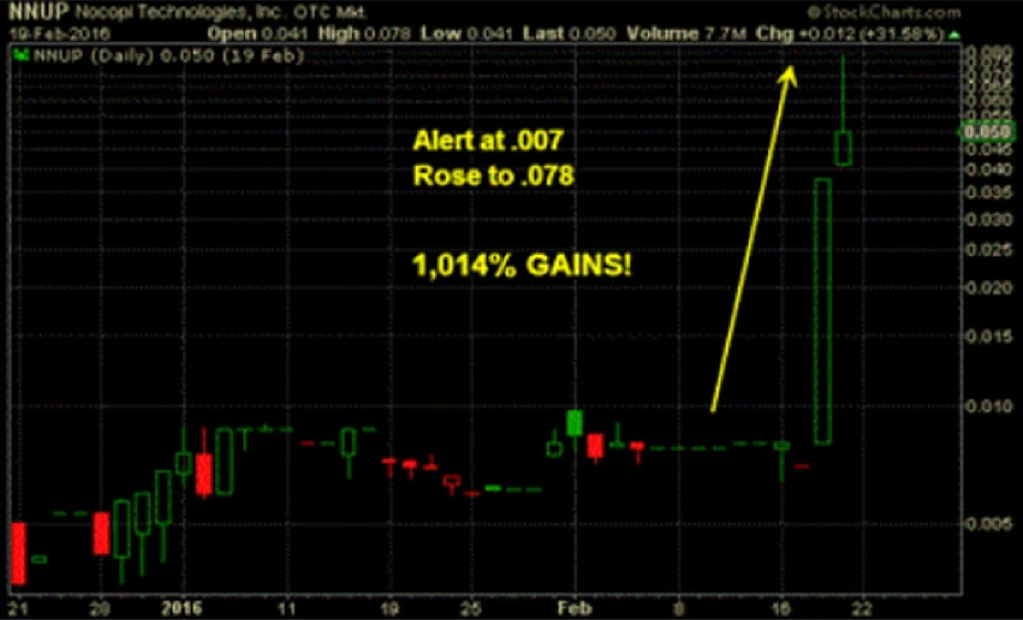 Historical performance example for educational analysis