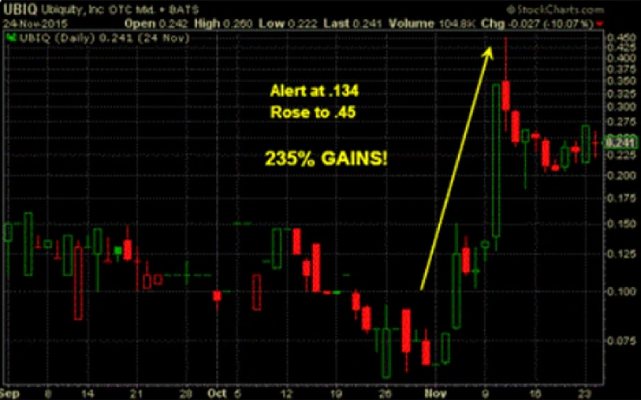 Historical performance example for educational analysis